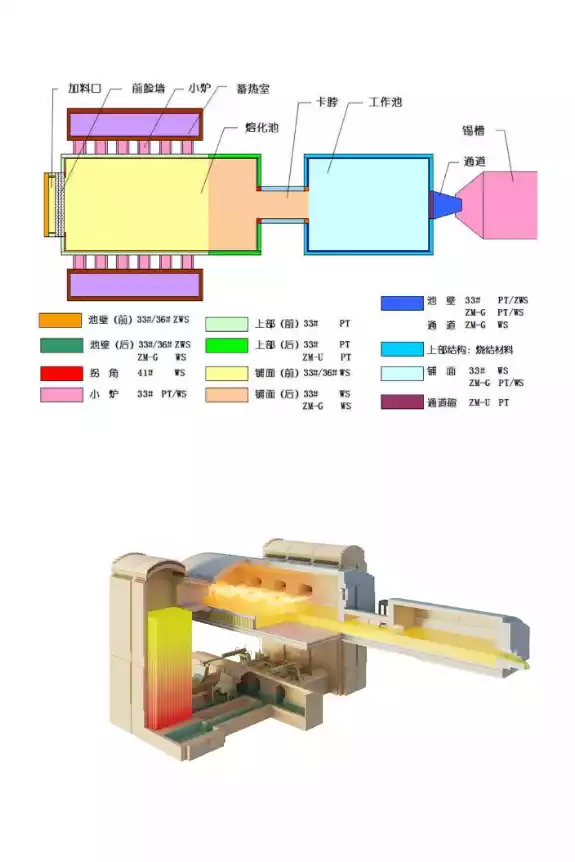 horno de vidrio flotado